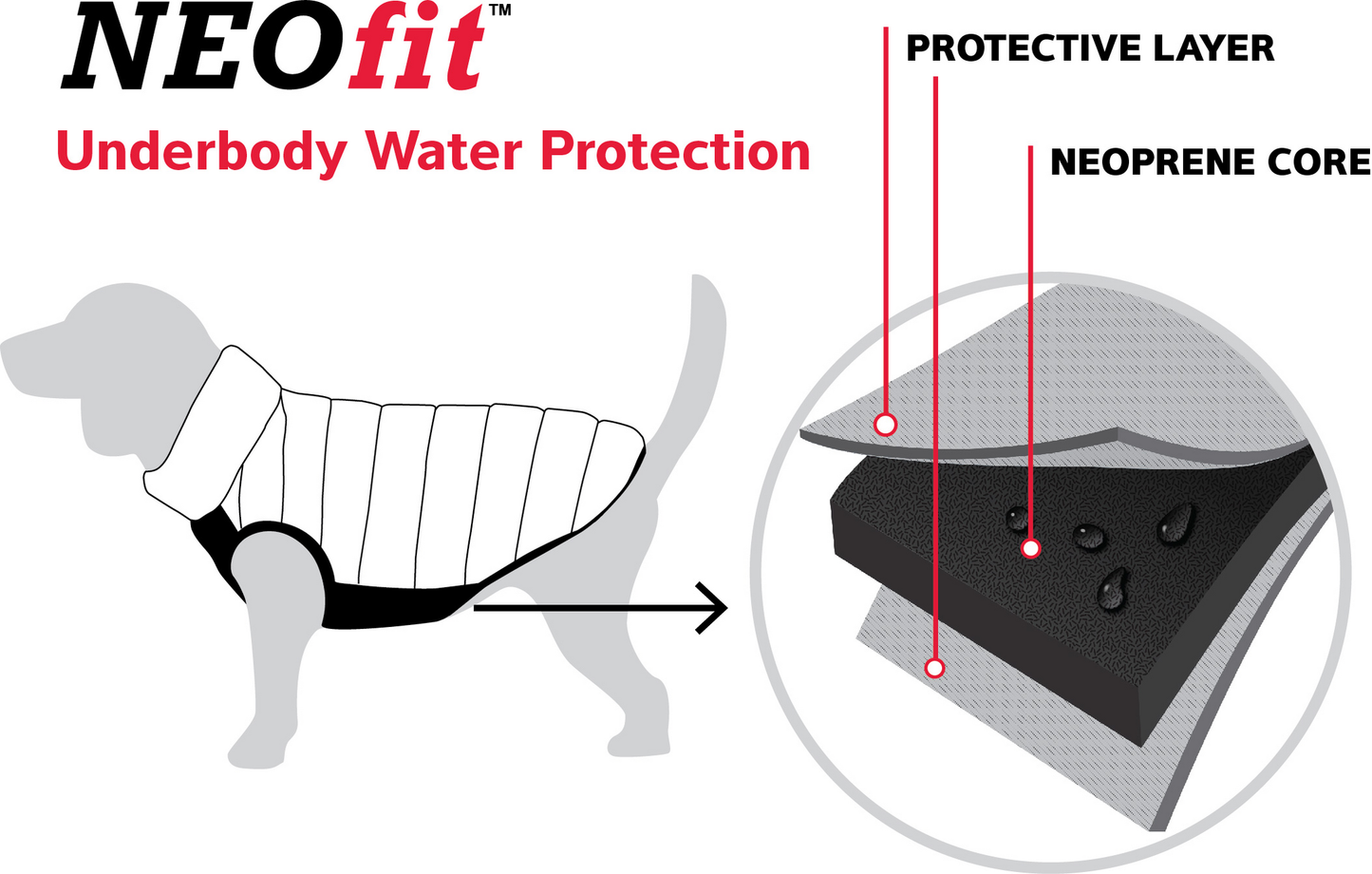 Dog Clothing | Puffer Jacket [Black] -Neofit Insulation